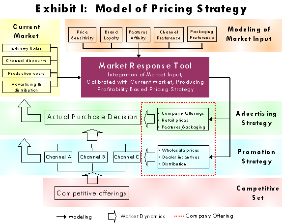 pricing strategy model